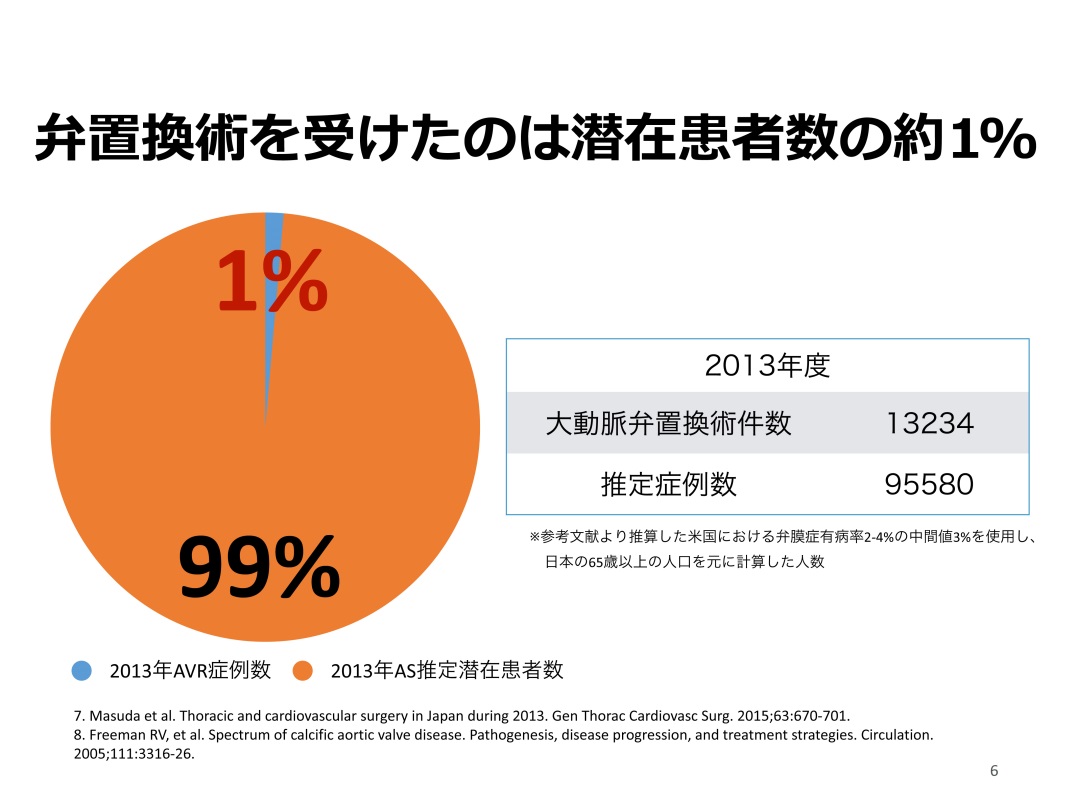 高齢化社会で増加する心不全 心臓弁膜症が原因の心不全は治すことが可能 今月のトピックス 公益財団法人 日本心臓財団