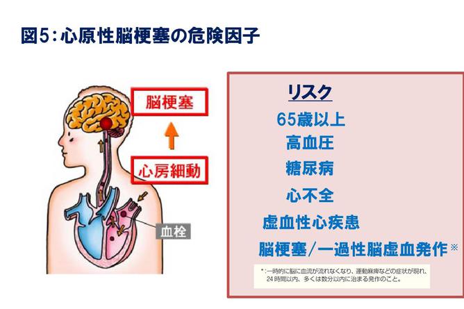 症状 動 心房 細