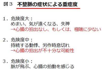 低い 脈拍