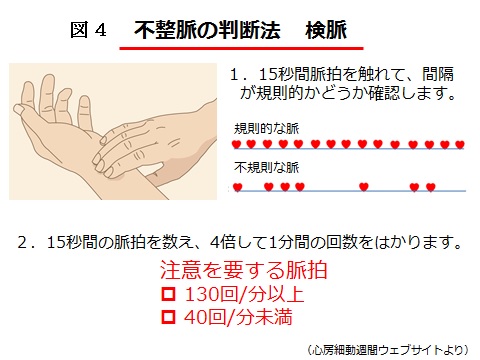 平均 脈拍 脈拍の正常値・平均値と測り方